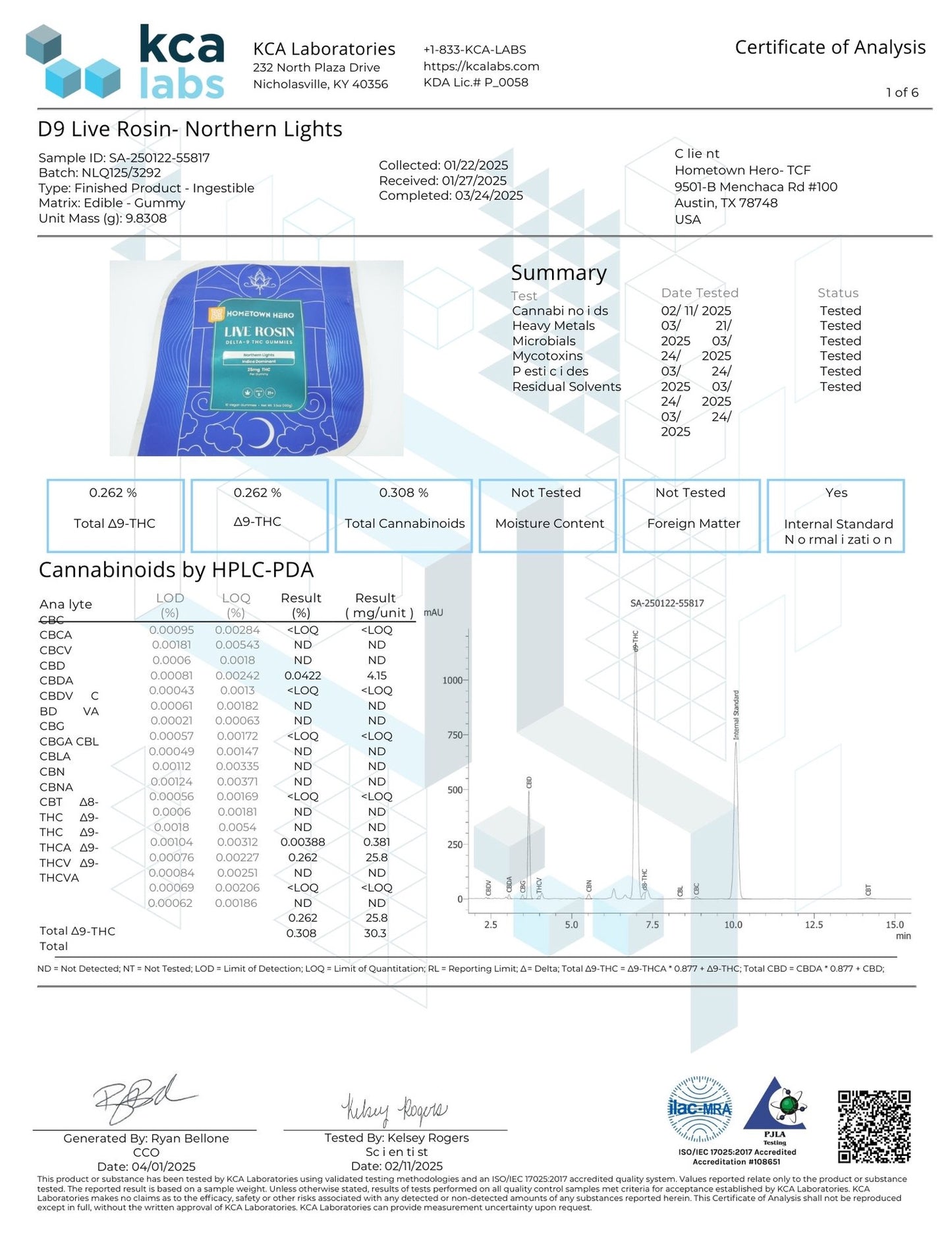 Hometown Hero - Live Rosin Gummies – Northern Lights