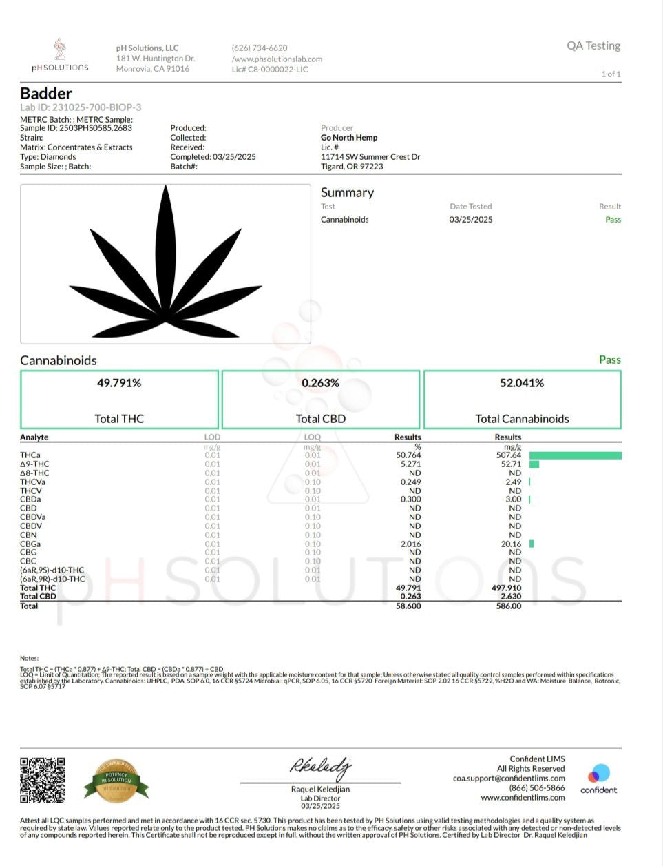 Herbal Aspect - THCa Badder – Turp Slurp