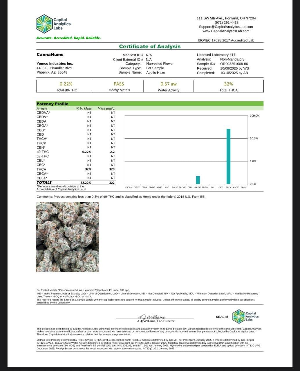 Private Reserve Exotics - THCa