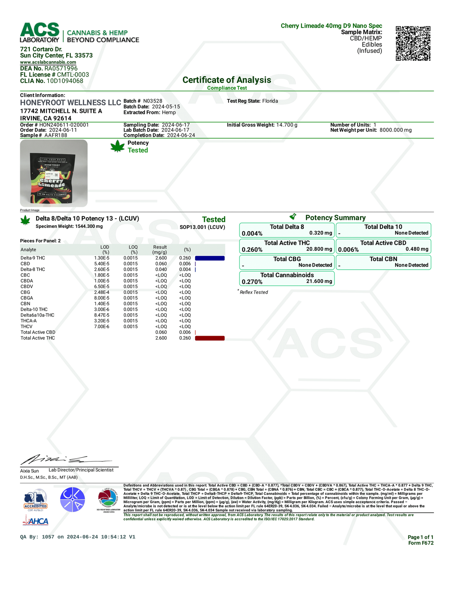 Honeyroot Wellness - D9 Gummies