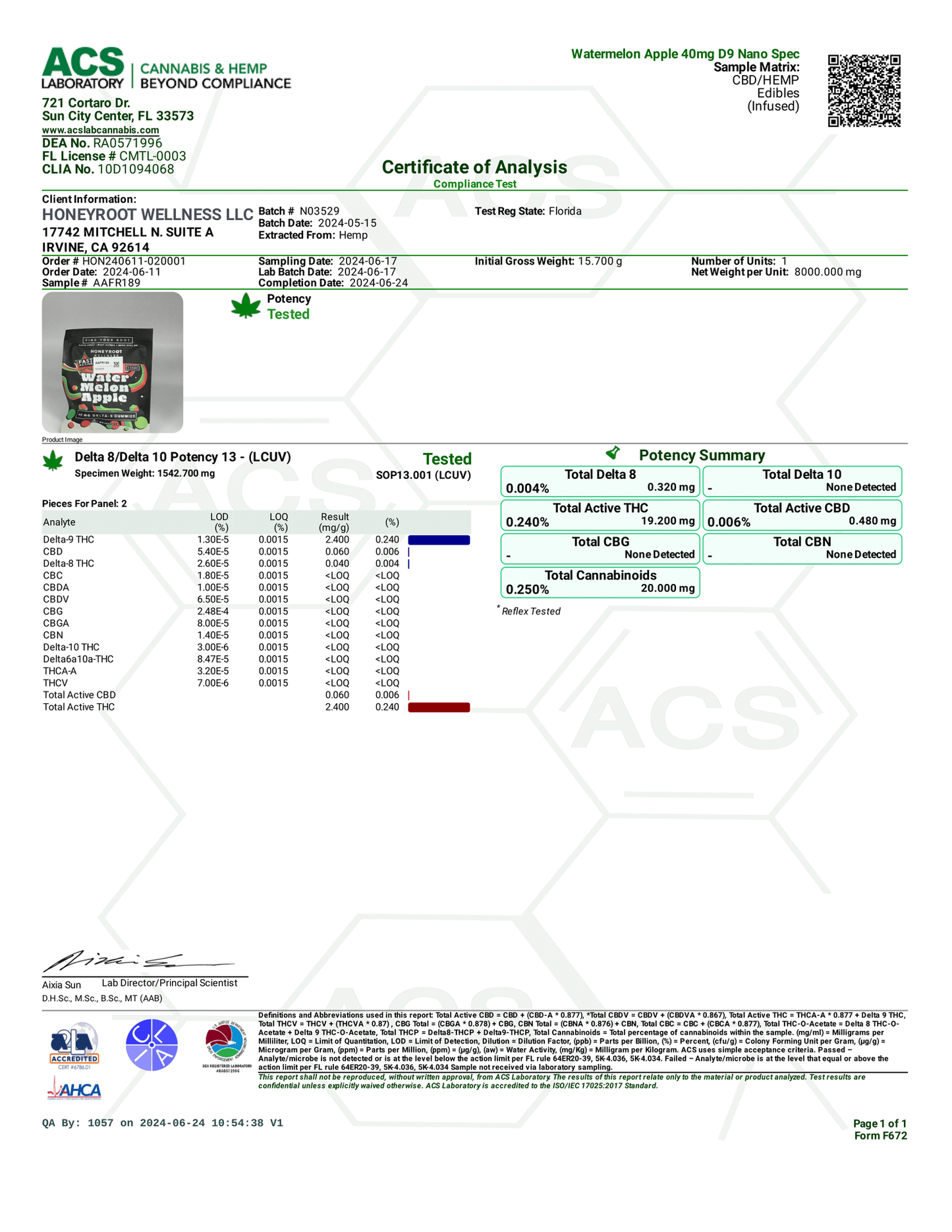 Honeyroot Wellness - D9 Gummies