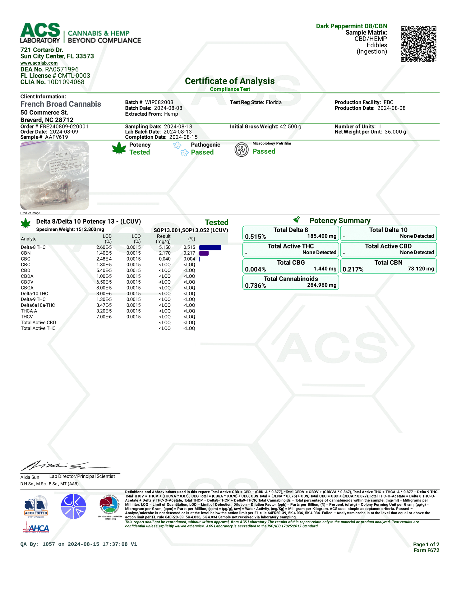 Bhumi - Chocolate Minis