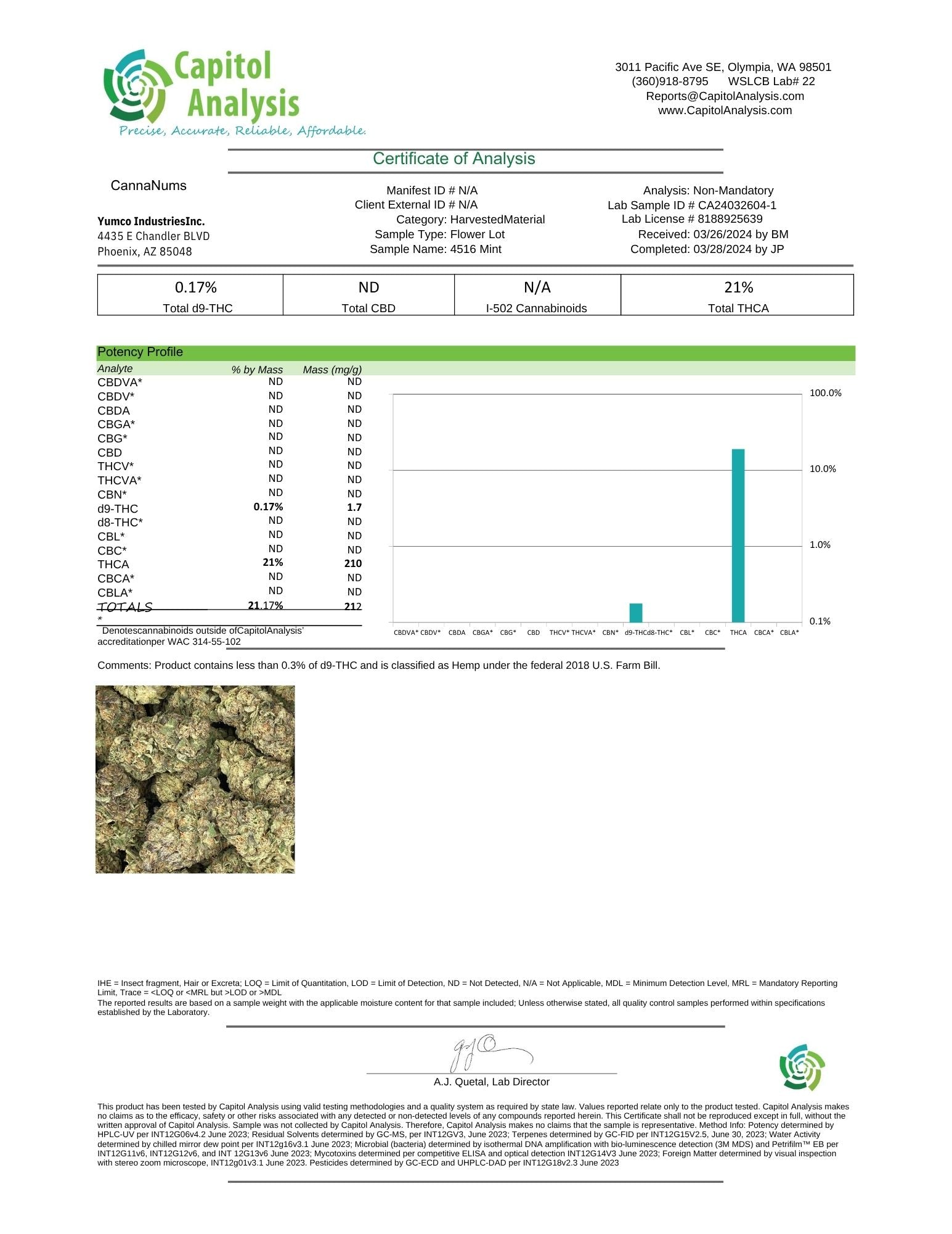 Luxury Craft - THCa