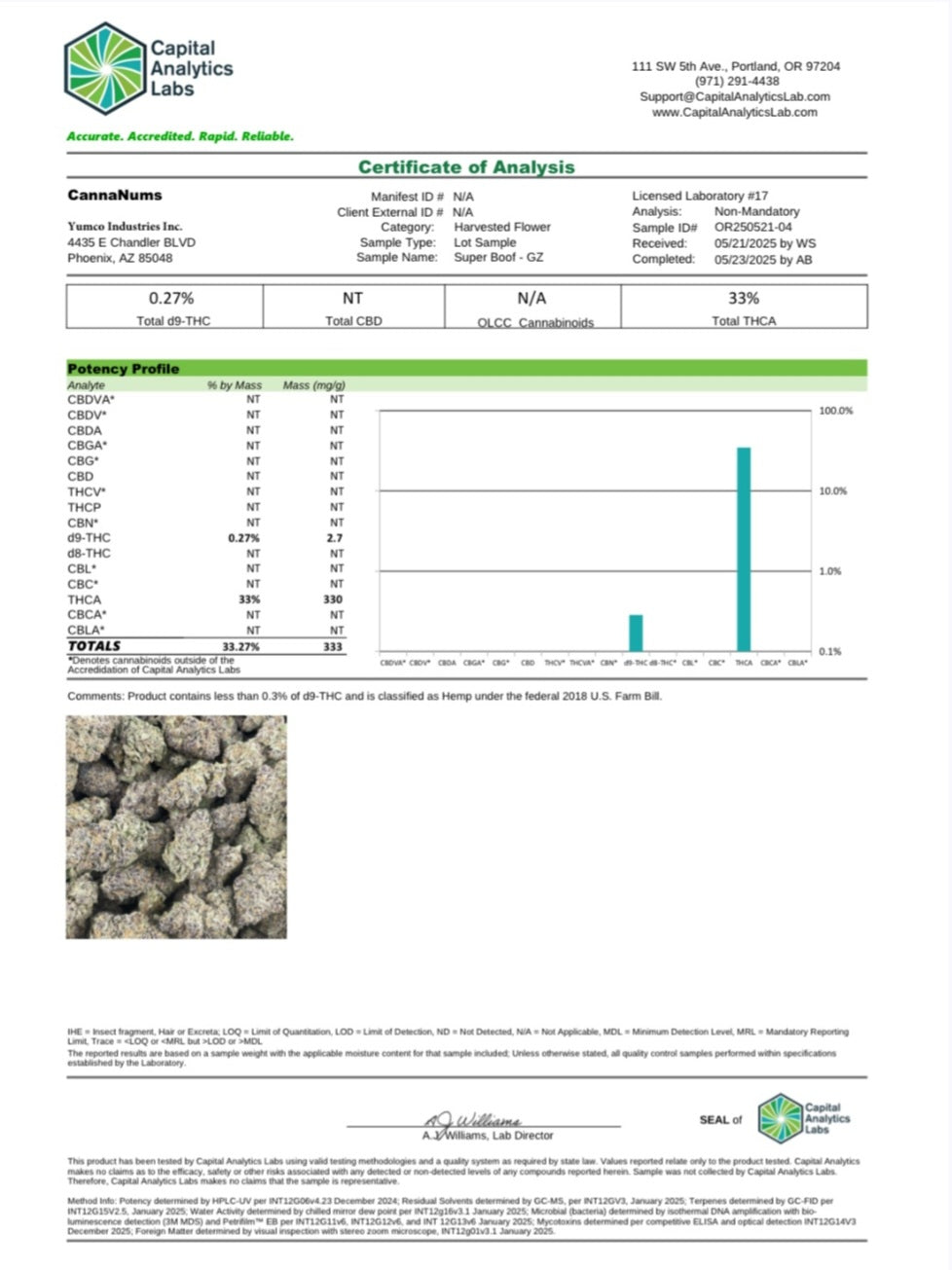 Private Reserve Exotics - THCa