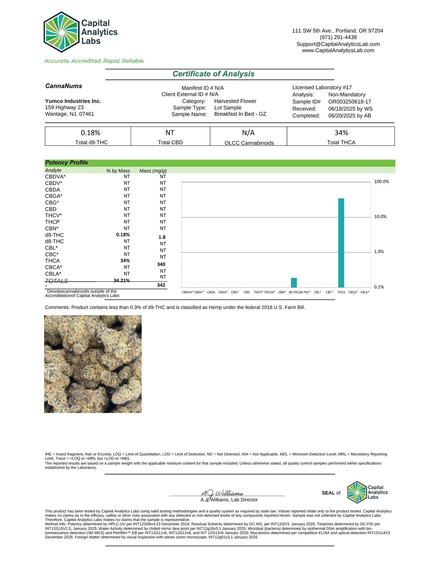 Private Reserve Exotics - THCa