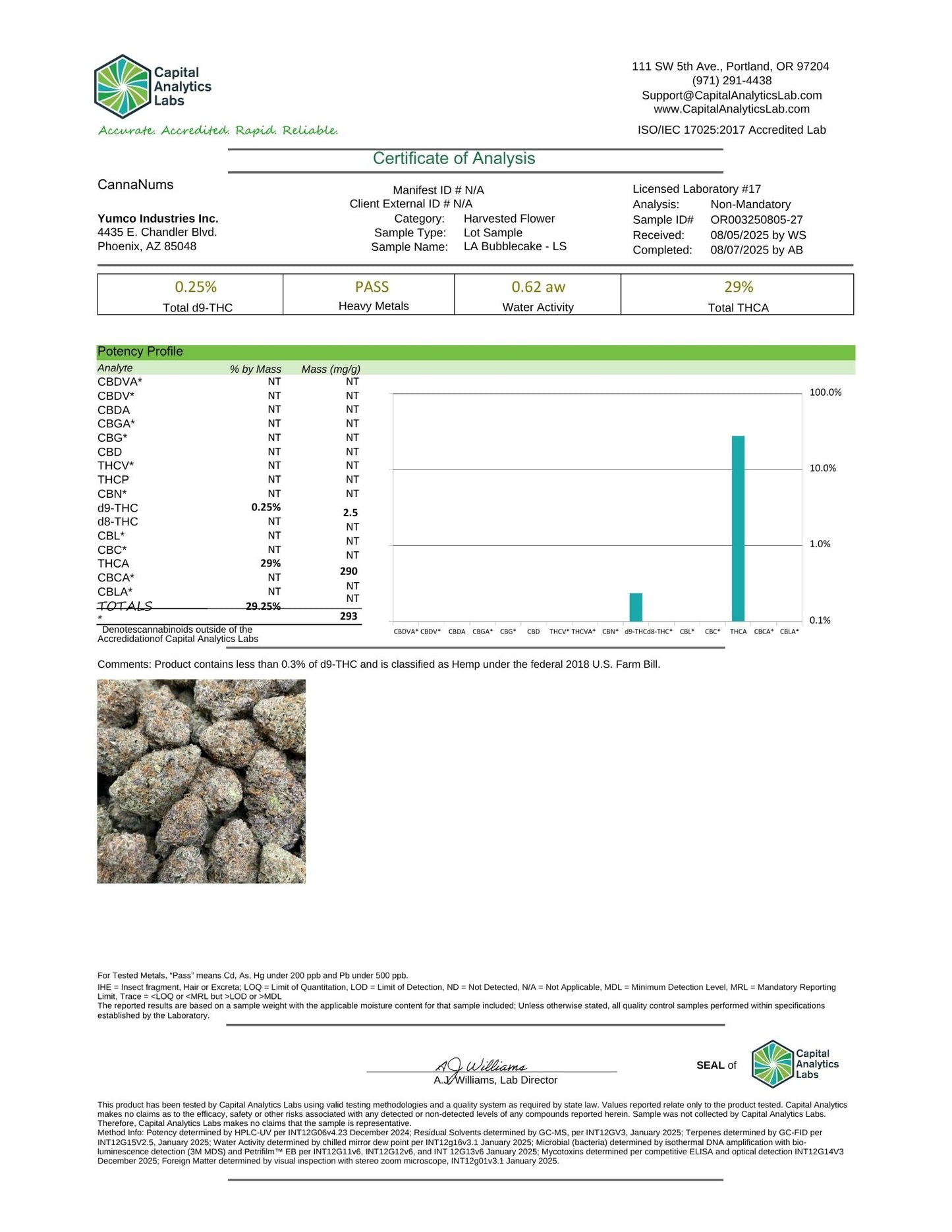 Ultra Premium Indoor - THCa