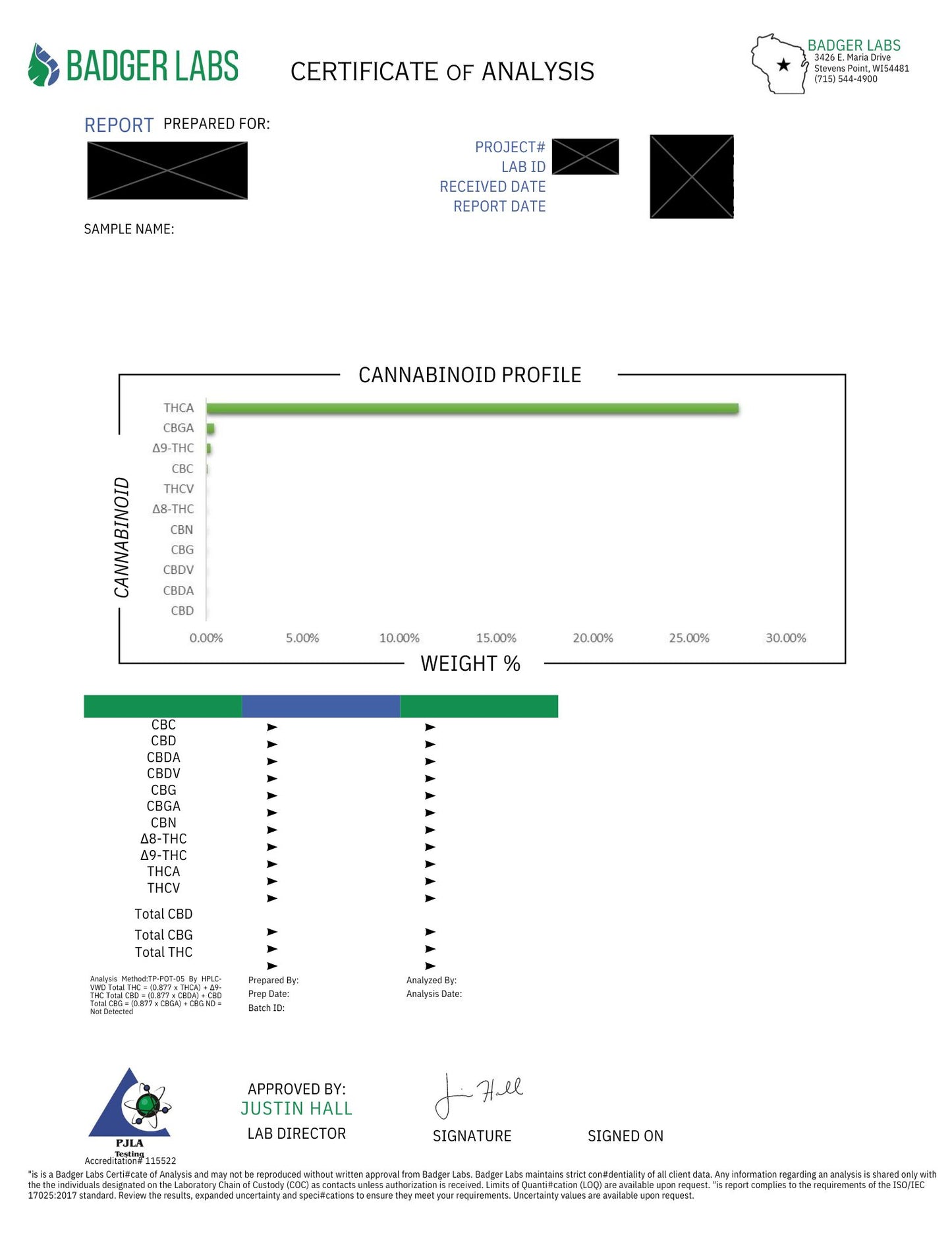 Private Reserve Exotics - THCa