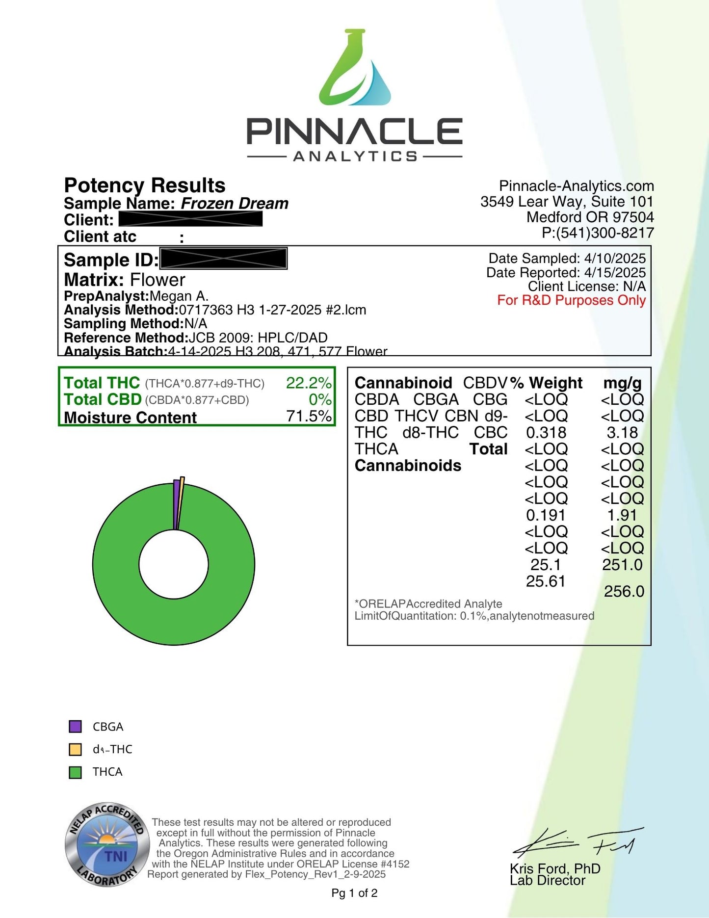 Private Reserve Exotics - THCa