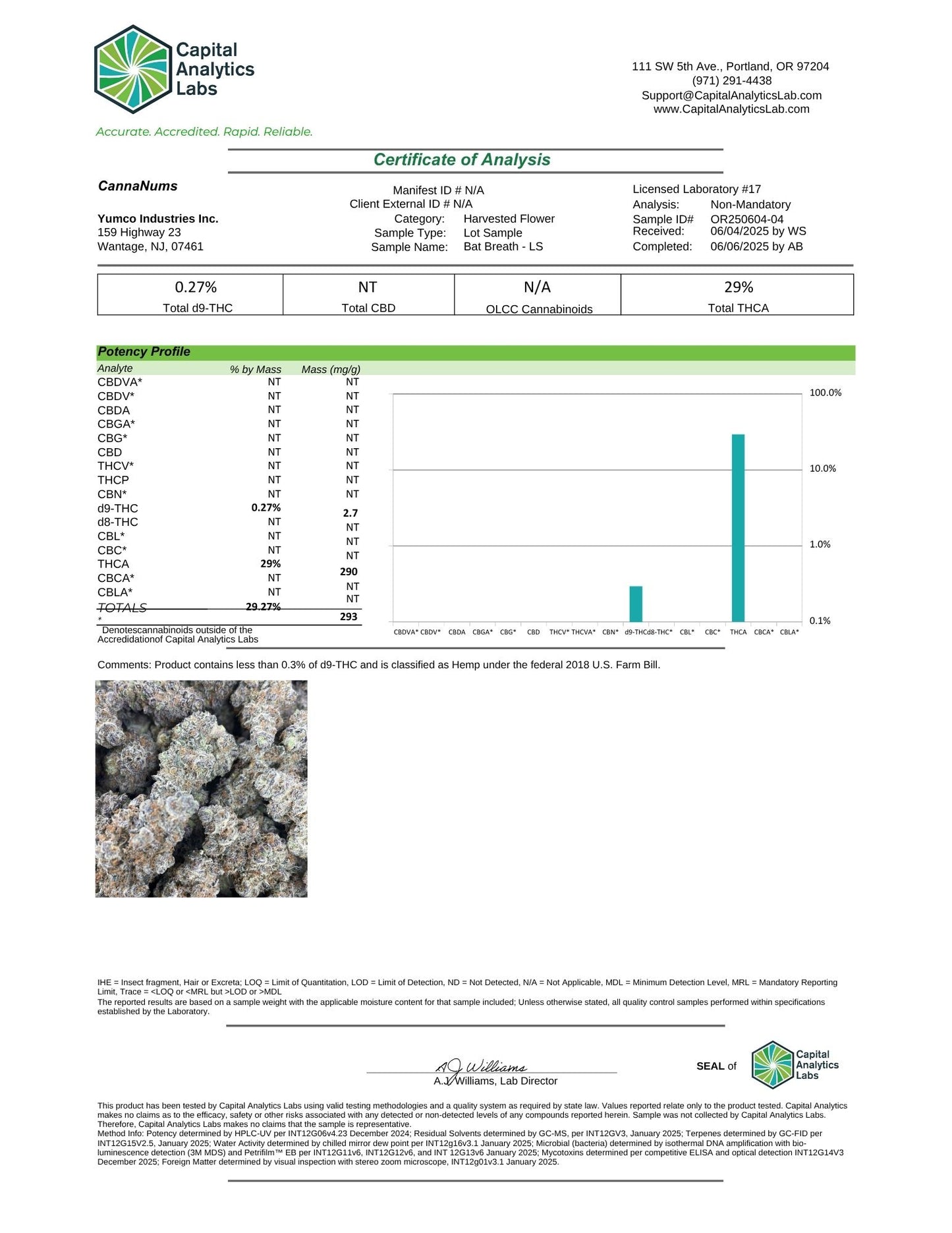 Ultra Premium Indoor - THCa