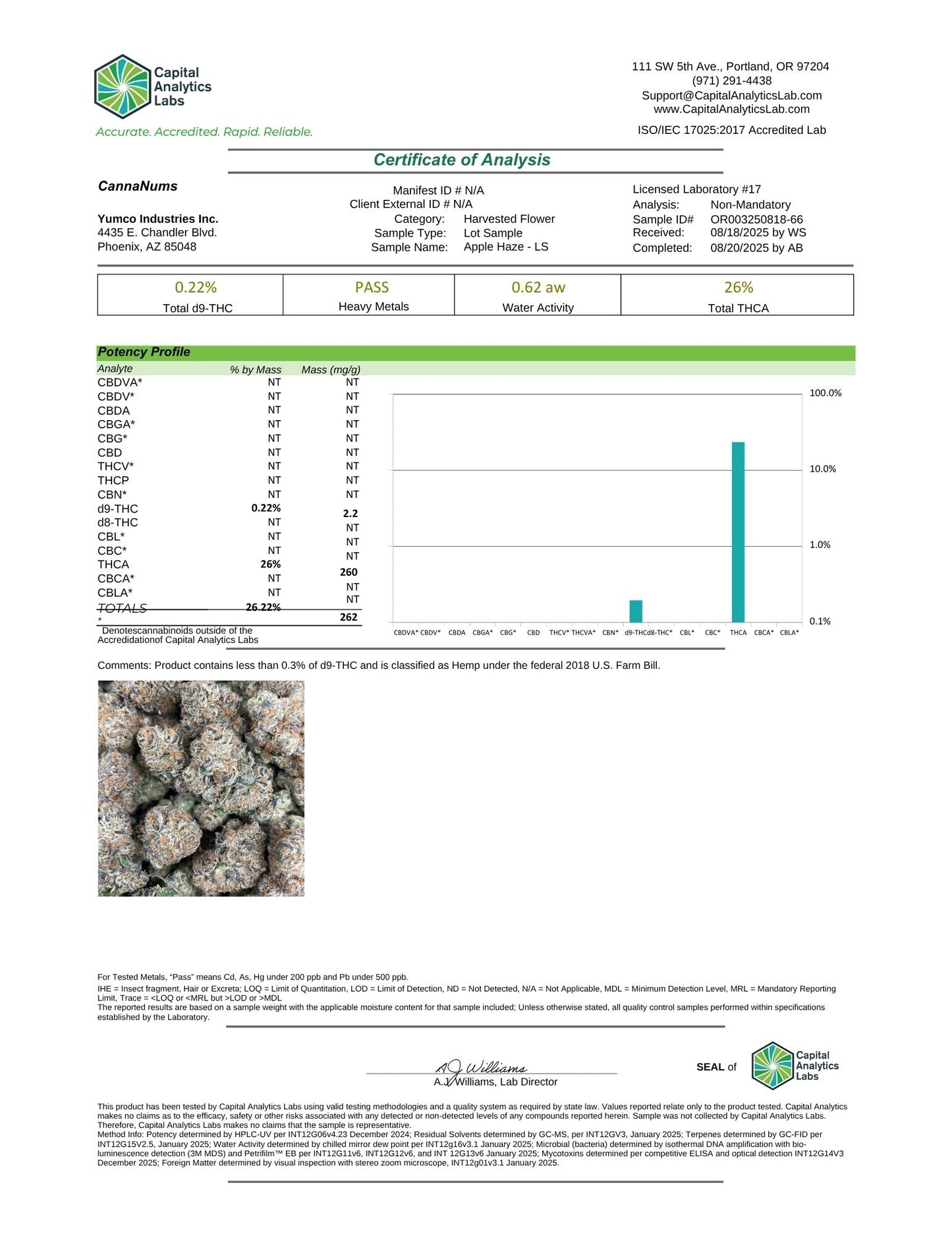 Private Reserve Exotics - THCa