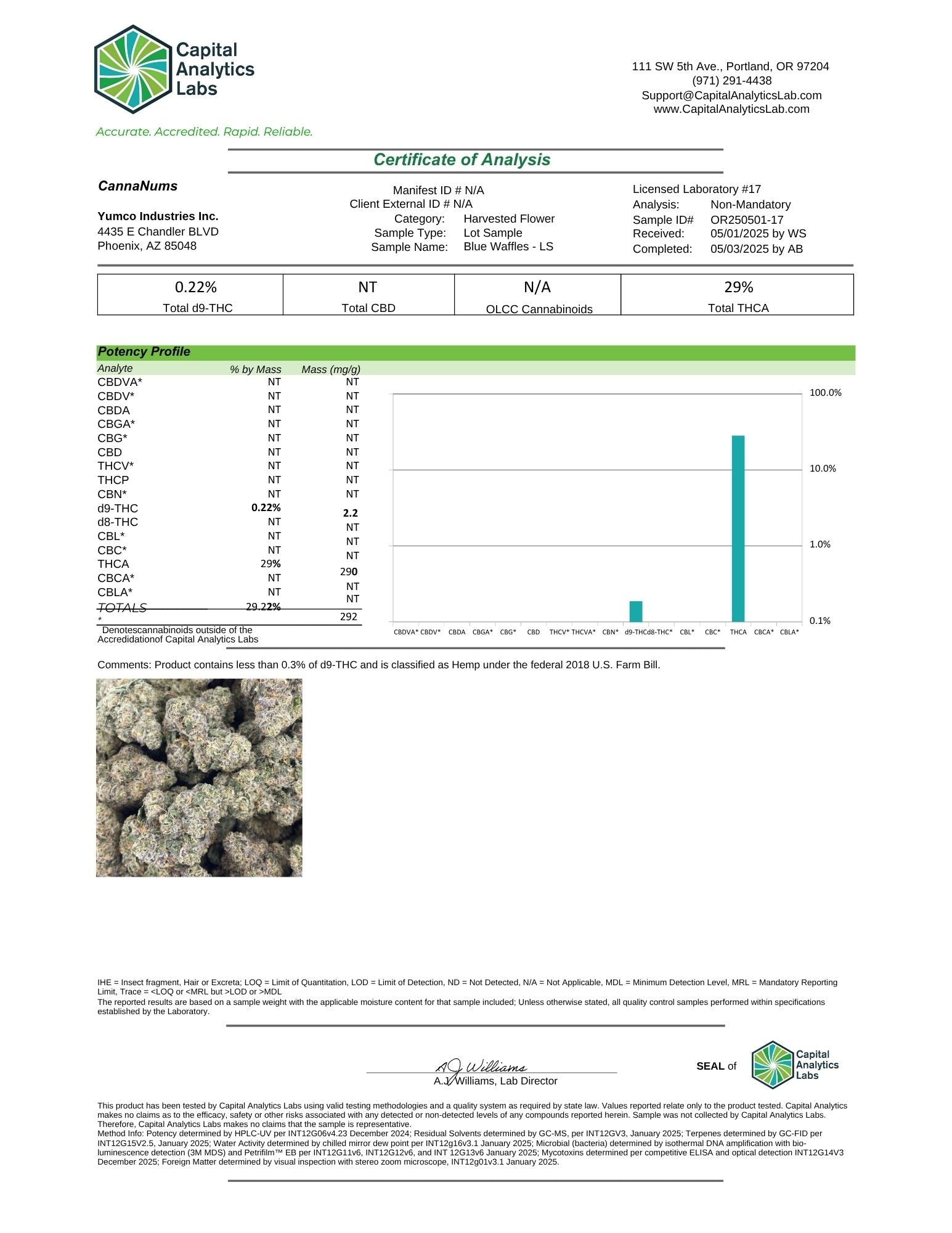 Private Reserve Exotics - THCa