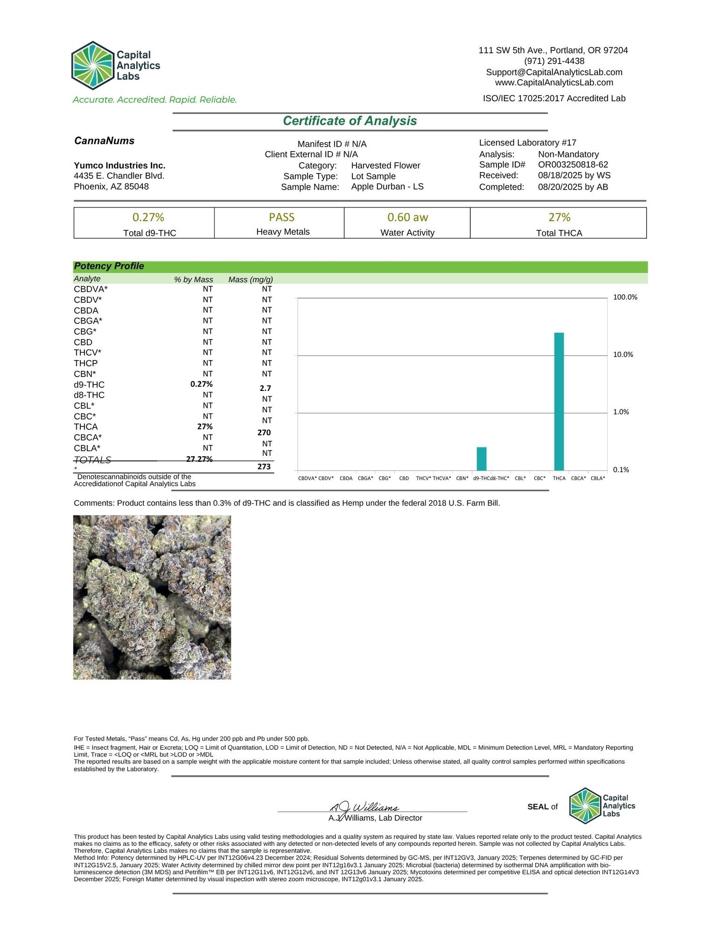 Ultra Premium Indoor - THCa
