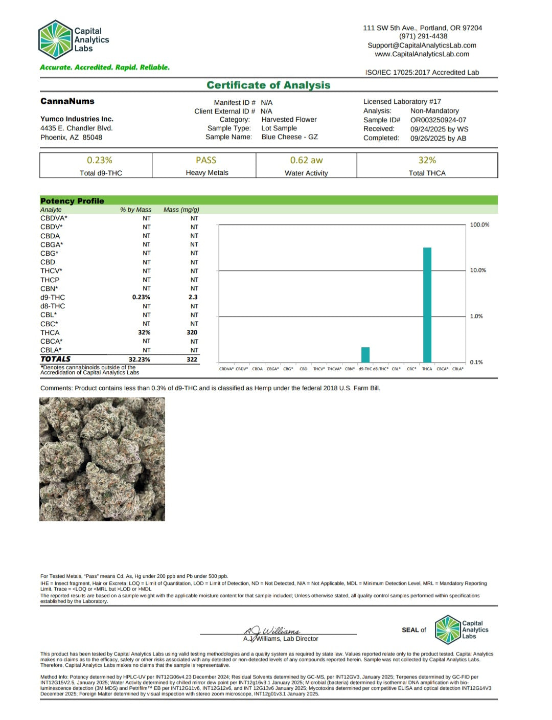 Private Reserve Exotics - THCa