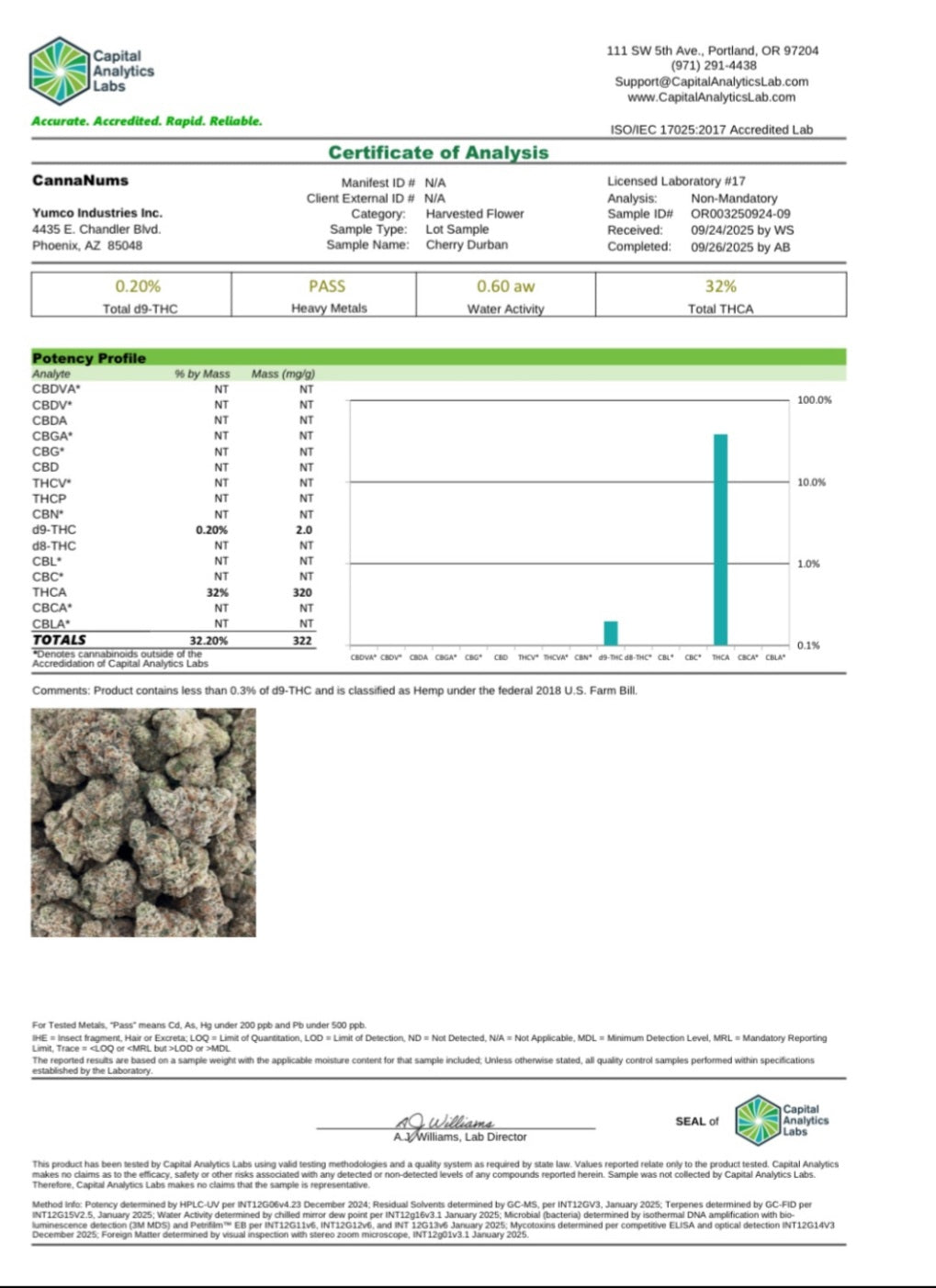 Private Reserve Exotics - THCa