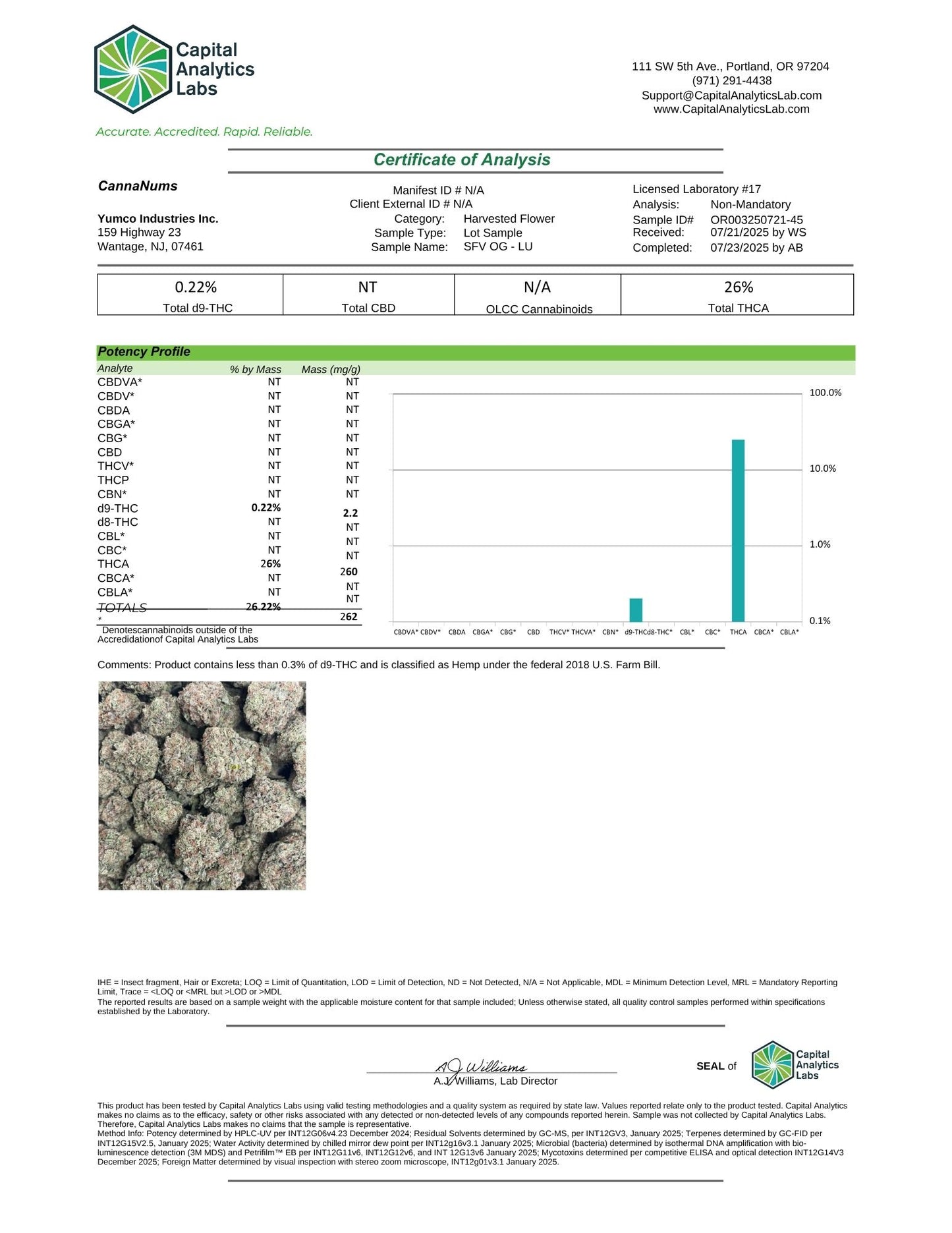 Ultra Premium Indoor - THCa