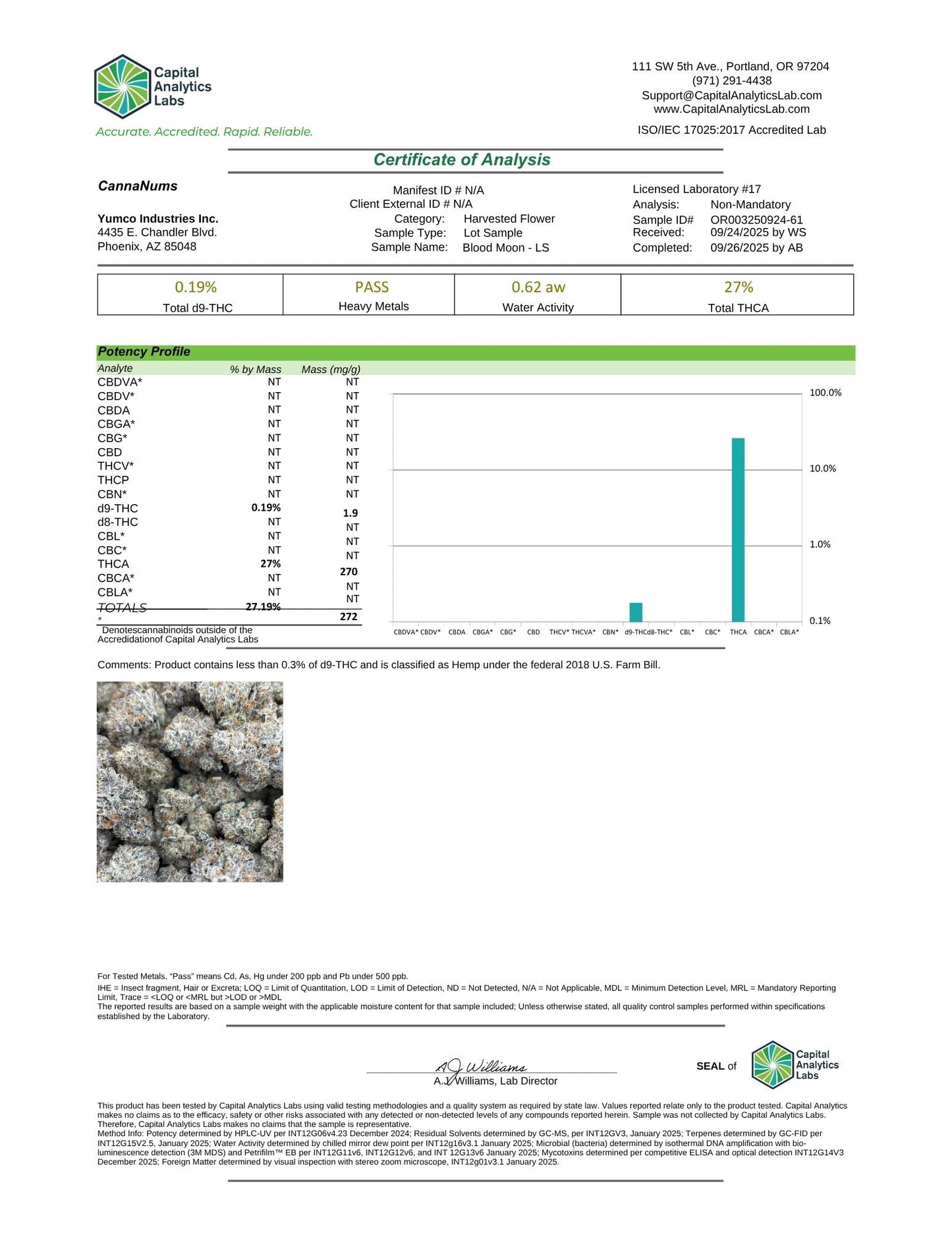 Ultra Premium Indoor - THCa