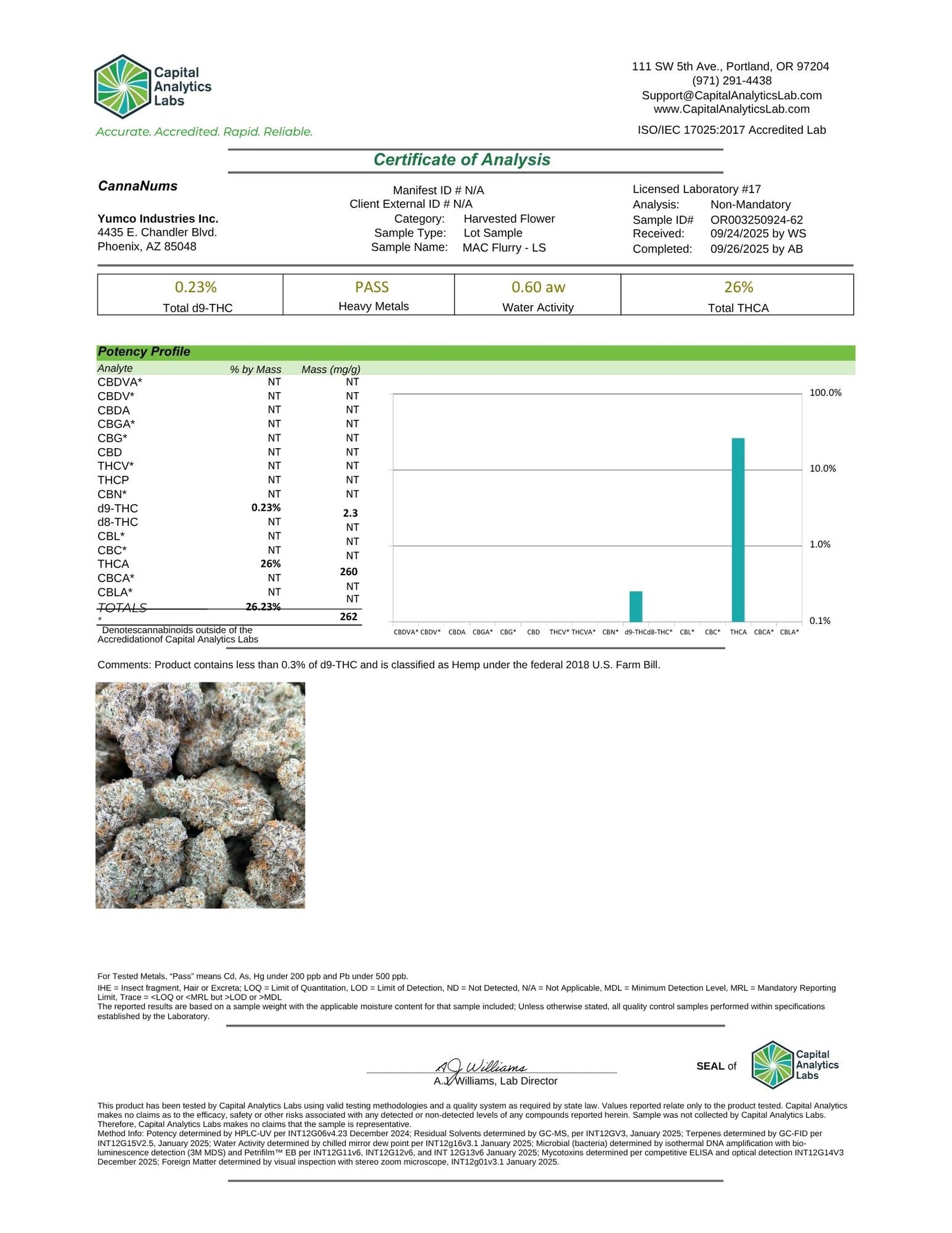 Ultra Premium Indoor - THCa