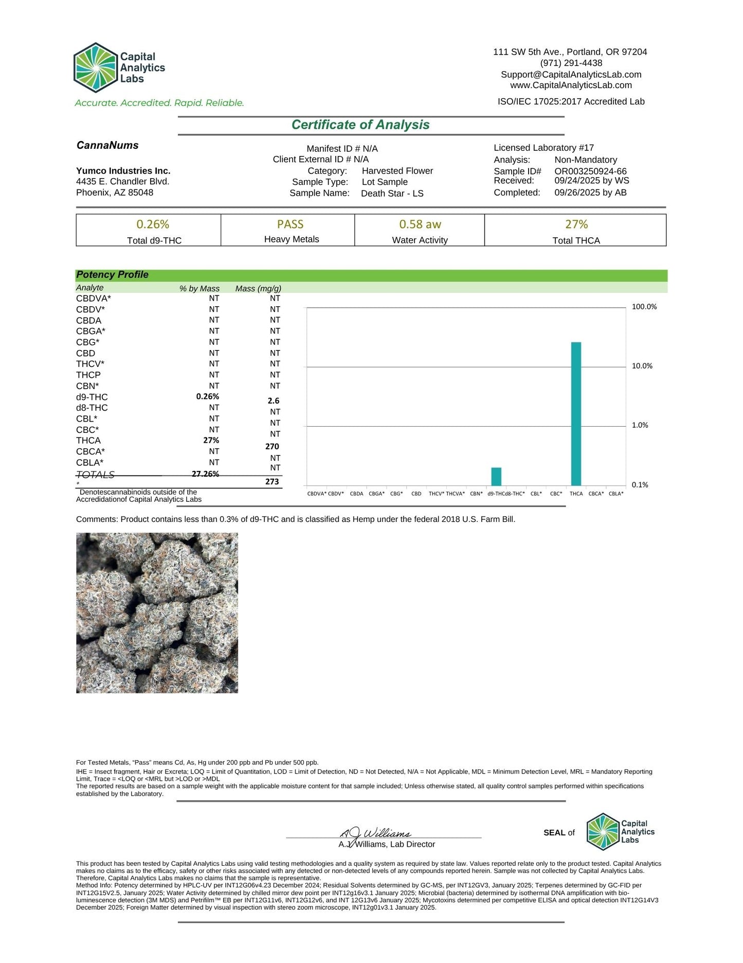 Ultra Premium Indoor - THCa