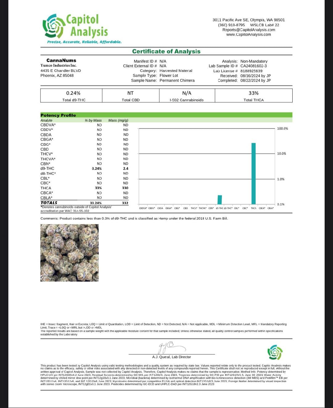 Private Reserve Exotics - THCa