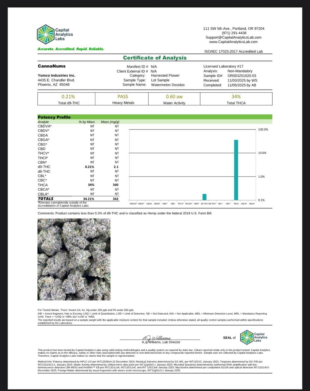 Private Reserve Exotics - THCa