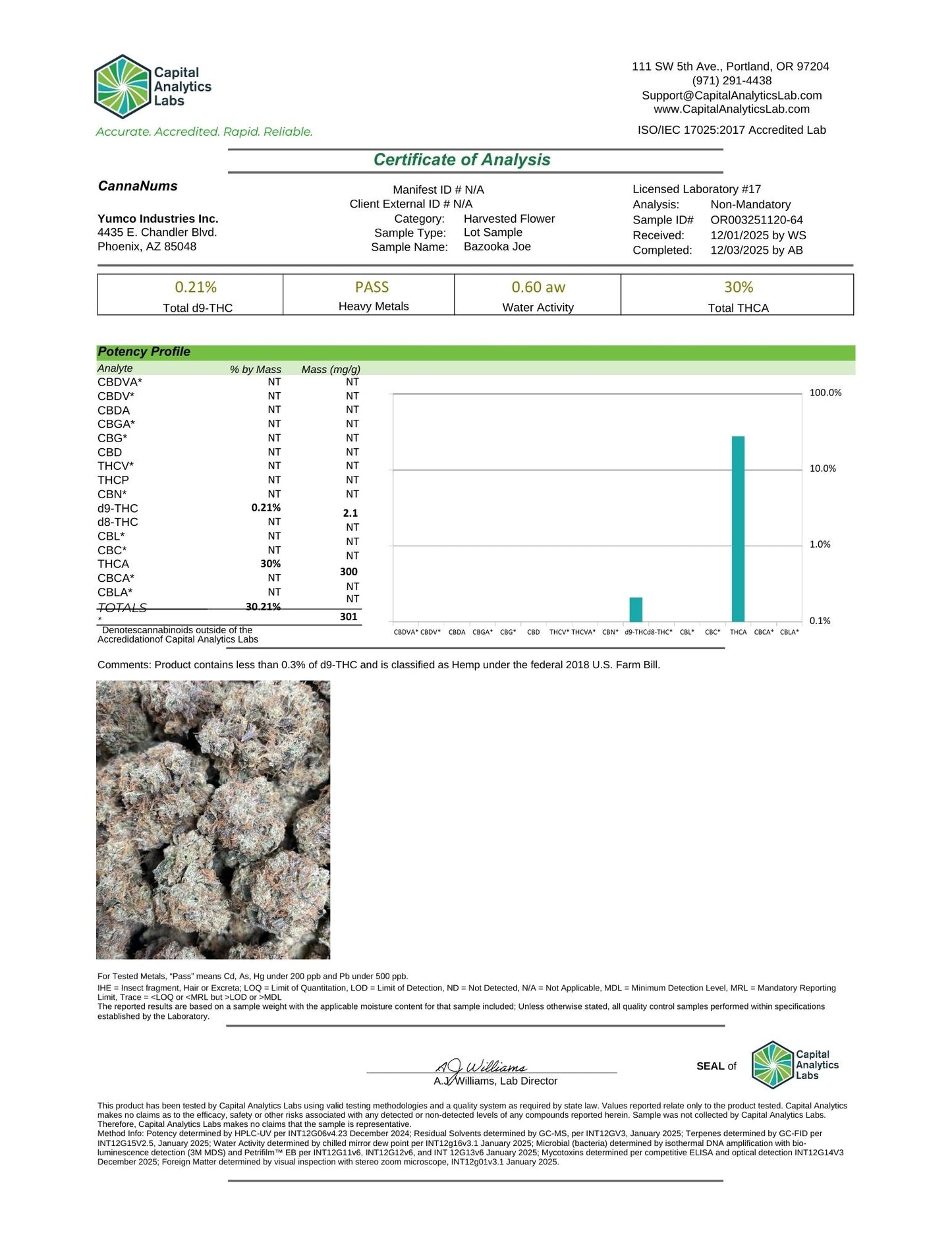 Ultra Premium Indoor - THCa