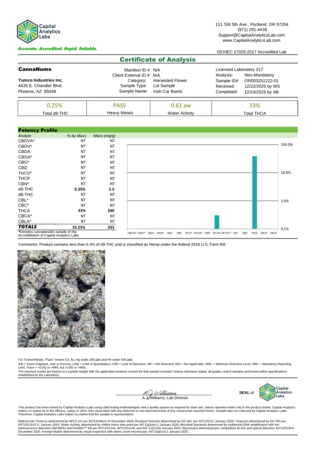 Private Reserve Exotics - THCa