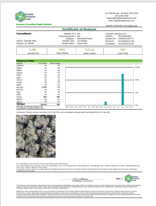 Ultra Premium Indoor - THCa