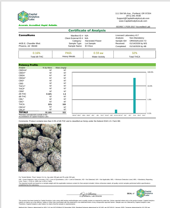 Ultra Premium Indoor - THCa