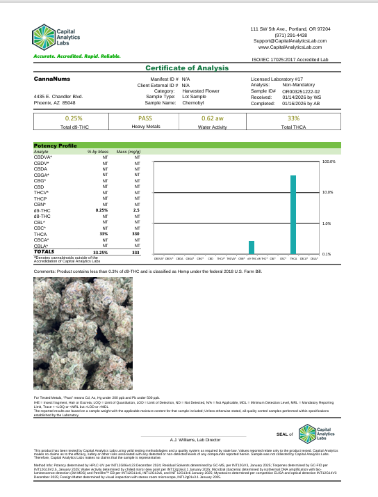 Private Reserve Exotics - THCa