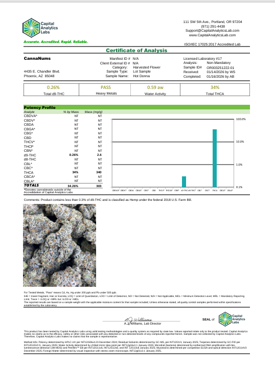 Private Reserve Exotics - THCa