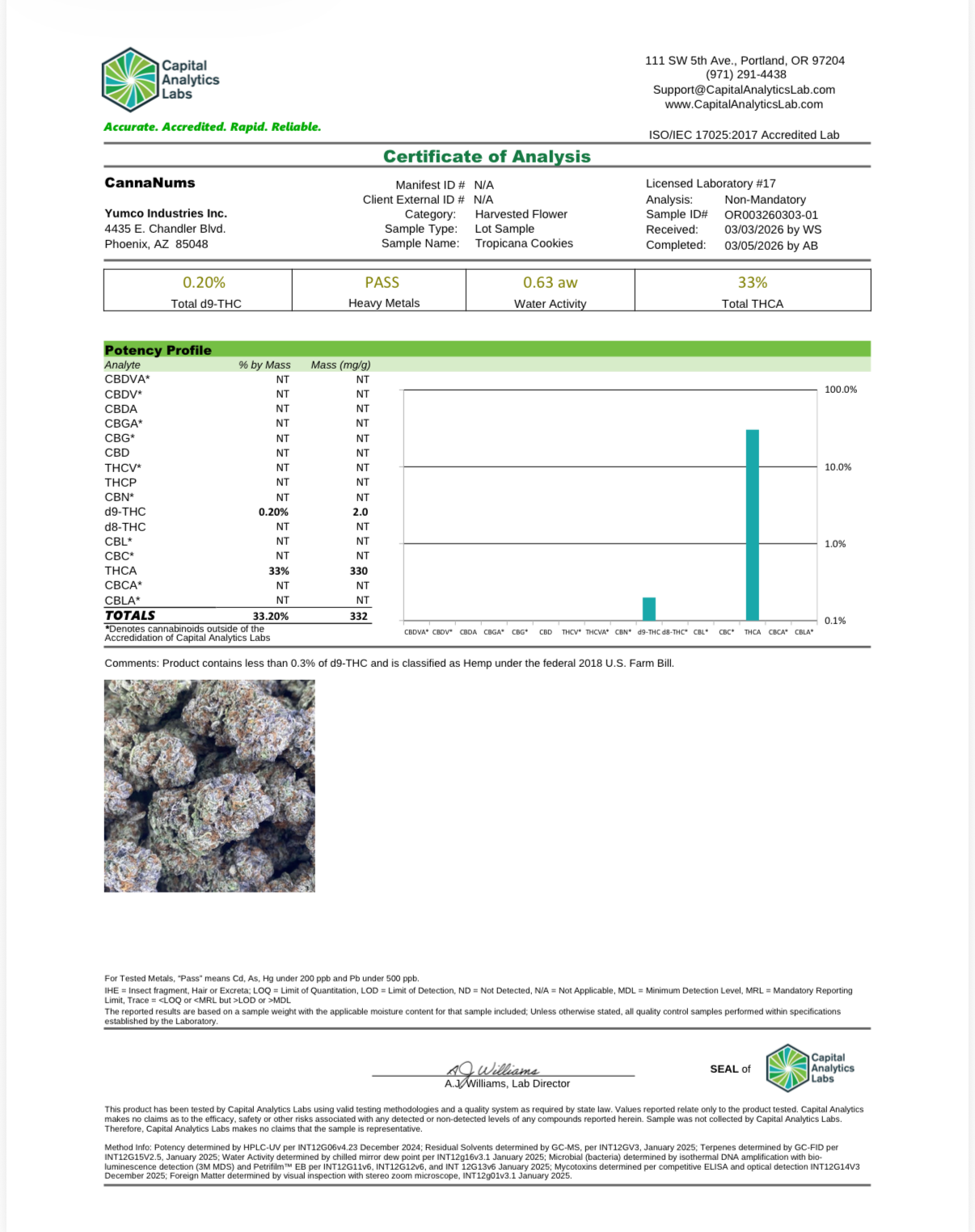 Private Reserve Exotics - THCa