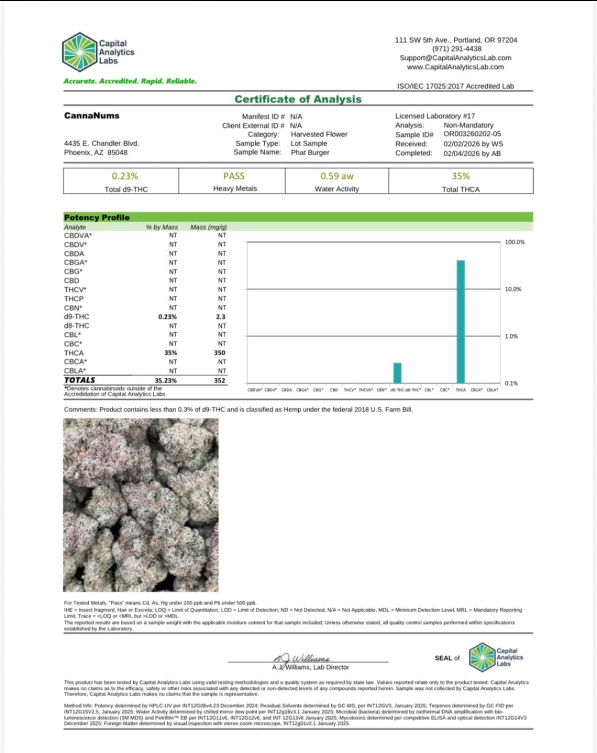 Private Reserve Exotics - THCa